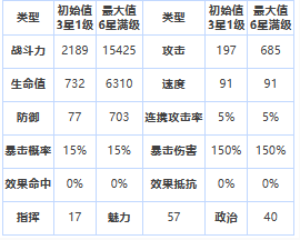 《第七史诗》三星英雄亚洁理亚介绍一览