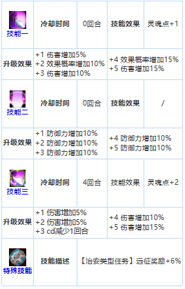 《第七史诗》三星英雄亚洁理亚介绍一览