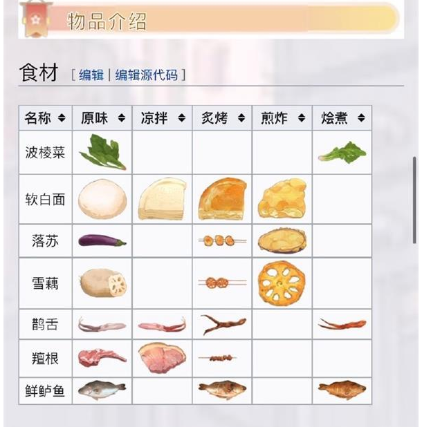 《食物语》长夜潜隐菜谱大全