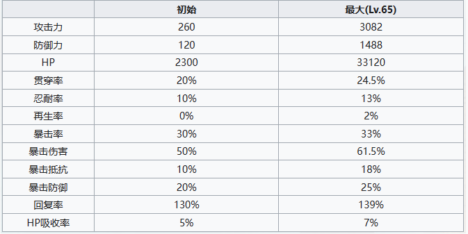 《七人传奇：光与暗之交战》圣骑士赛门角色介绍一览