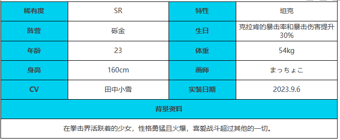 《绯色回响》巴巴里安角色介绍一览