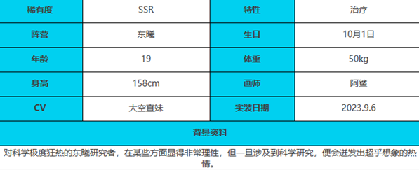 《绯色回响》潘角色介绍一览