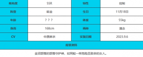 《绯色回响》瓦吉特角色介绍一览