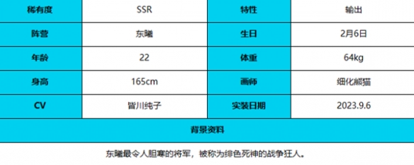 《绯色回响》绯红角色介绍一览