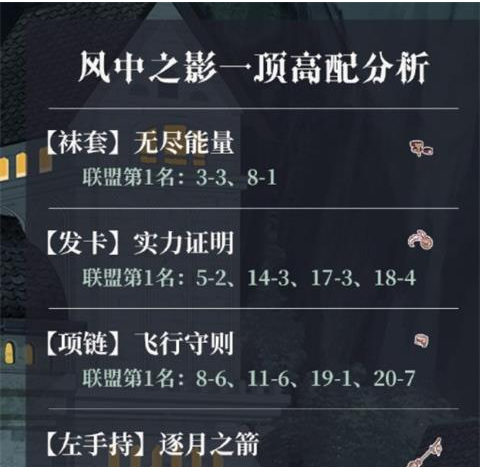 《奇迹暖暖》魔法绮想活动奖励一览