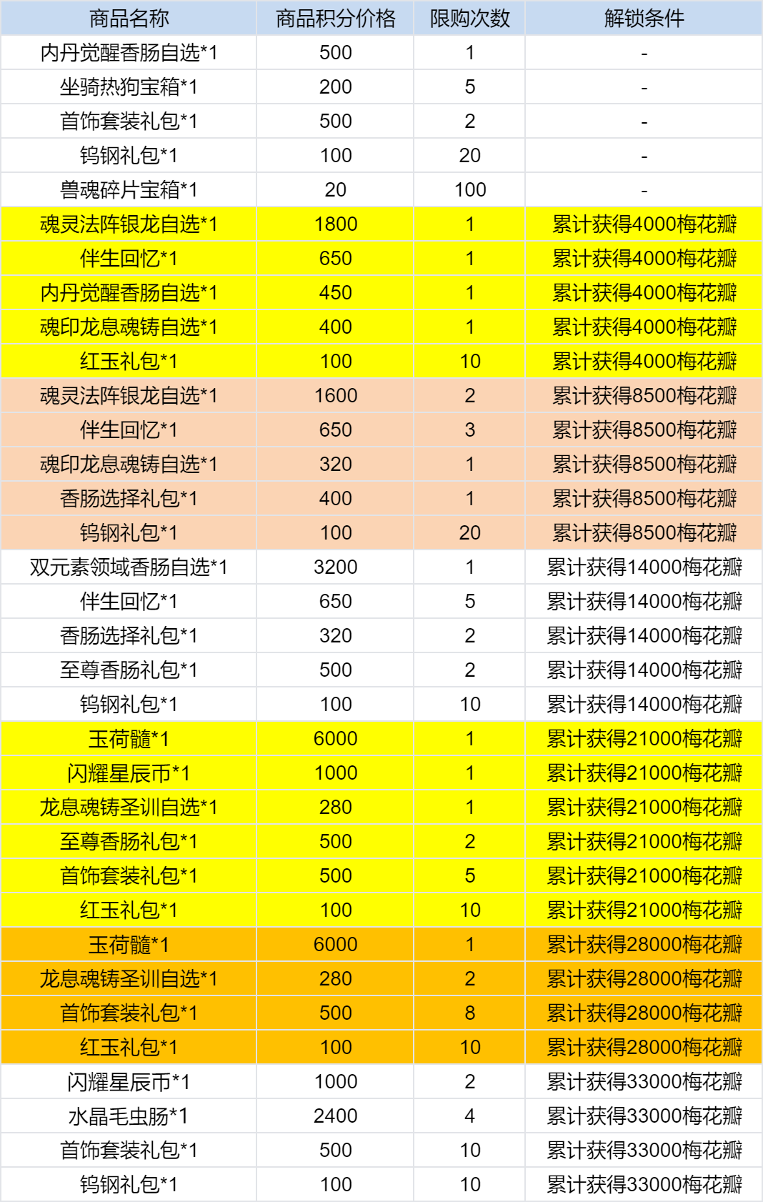 《斗罗大陆》寒梅兆瑞活动参与方法一览