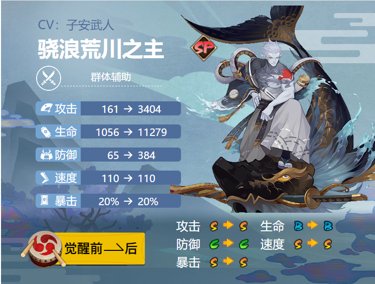 《阴阳师》2024骁浪荒川之主御魂搭配一览