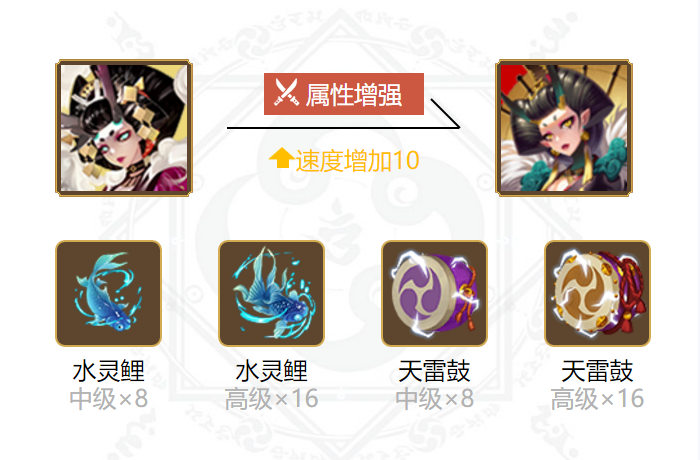 《阴阳师》2024阎魔御魂搭配一览