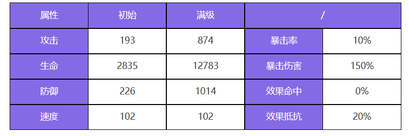 《众神派对》阿芙洛狄忒阿莱莎角色介绍