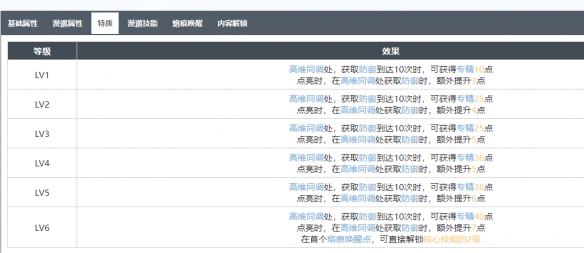 《白荆回廊》朗朗乾坤烙痕图鉴