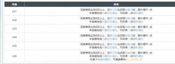 《白荆回廊》雪轻日暖烙痕图鉴