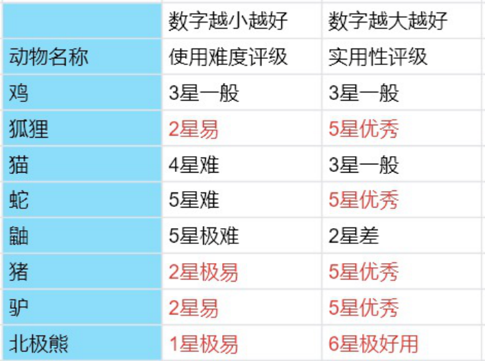 《叫我大掌柜》牧场点兵通关攻略