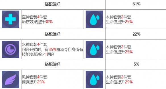 《众神派对》椒图莲角色图鉴