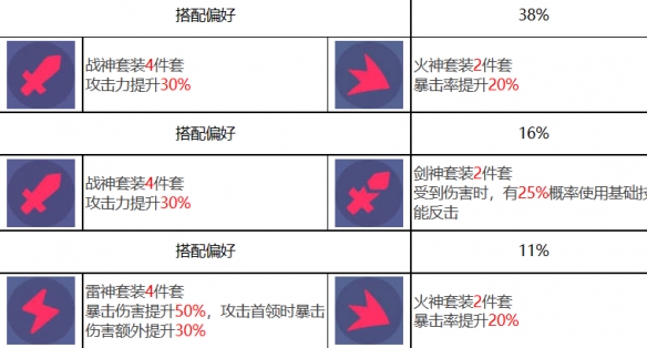 《众神派对》卡乌凯特英蒂萨尔角色图鉴