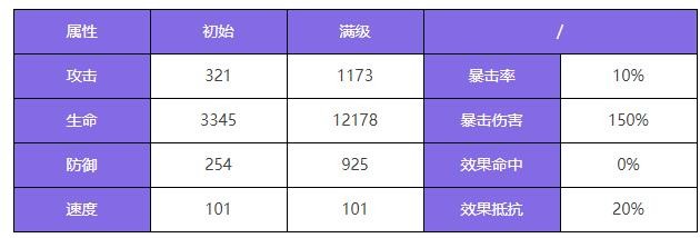 《众神派对》米克特兰堤库特里阿奇伯德角色图鉴