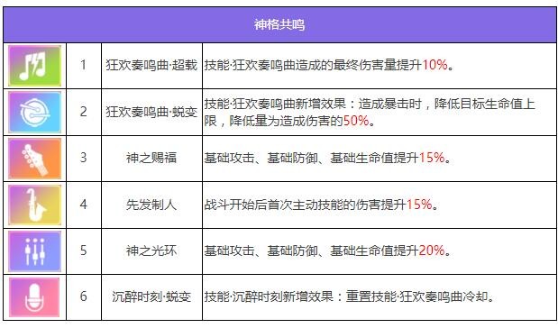 《众神派对》米克特兰堤库特里阿奇伯德角色图鉴