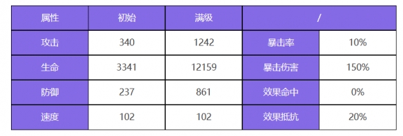 《众神派对》特斯卡特利波卡托兰角色图鉴