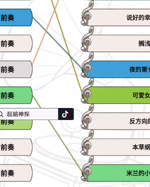 《超脑神探》听前奏猜歌名通关攻略