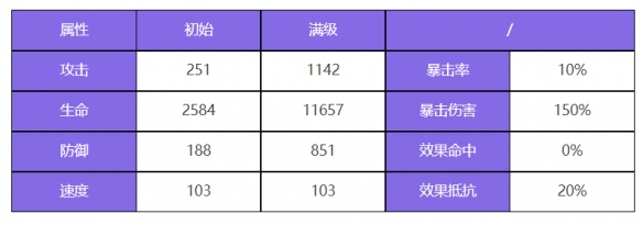 《众神派对》钟馗终南角色图鉴