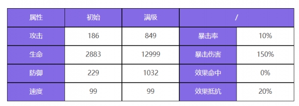 《众神派对》闫无常谢喻之角色图鉴