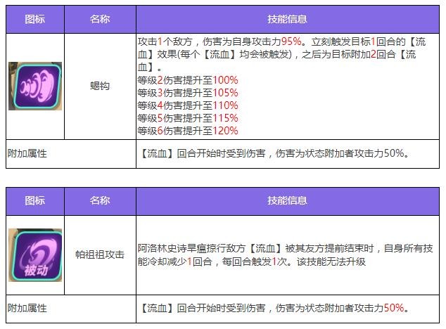 《众神派对》帕祖祖阿洛林角色图鉴