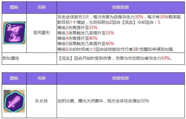 《众神派对》帕祖祖阿洛林角色图鉴