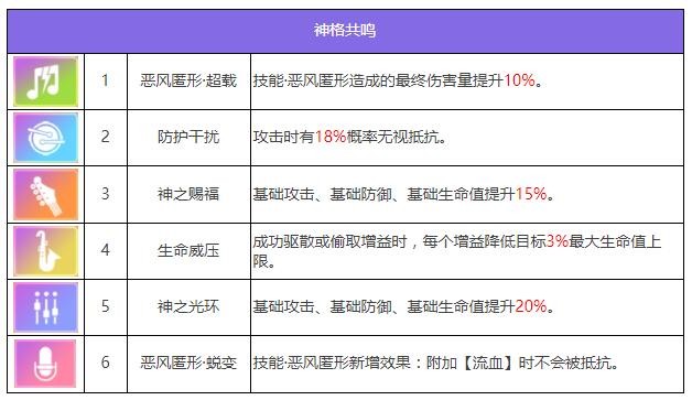 《众神派对》帕祖祖阿洛林角色图鉴