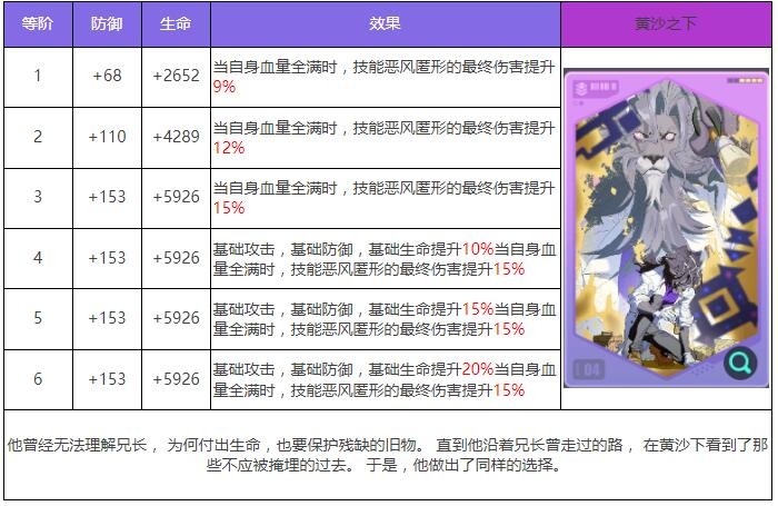 《众神派对》帕祖祖阿洛林角色图鉴