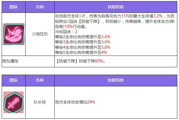 《众神派对》蝉蒂科阿德里娜角色图鉴