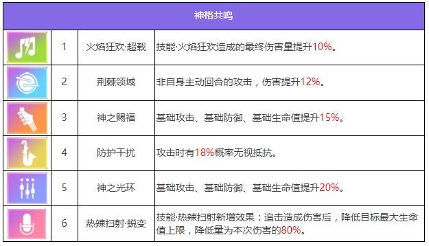 《众神派对》蝉蒂科阿德里娜角色图鉴