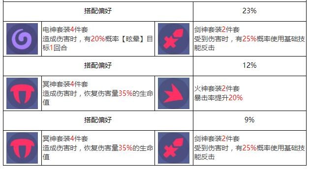 《众神派对》蝉蒂科阿德里娜角色图鉴