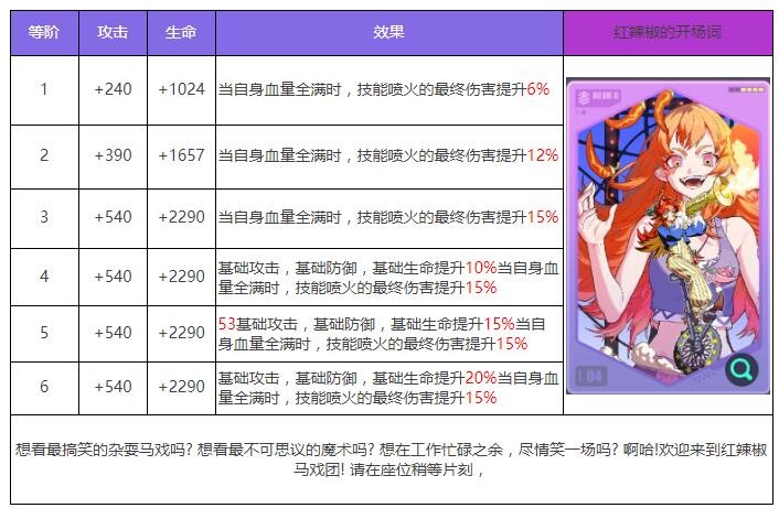 《众神派对》蝉蒂科阿德里娜角色图鉴