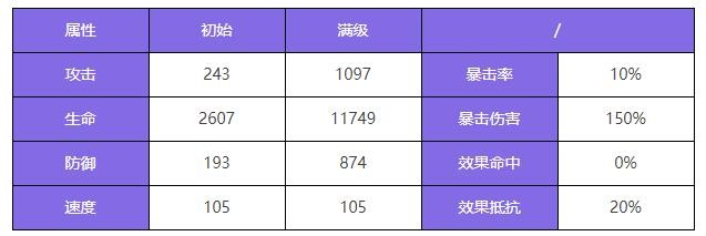 《众神派对》玉兔艾玛角色图鉴