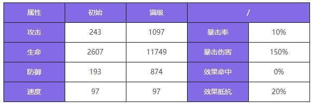 《众神派对》鹿屋野比卖神芽衣角色图鉴