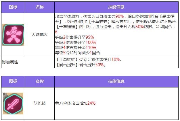 《众神派对》鹿屋野比卖神芽衣角色图鉴