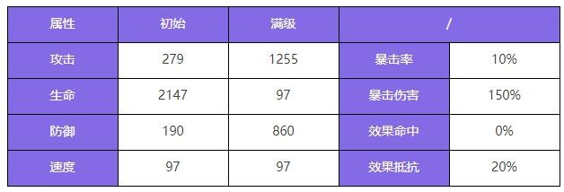 《众神派对》阿尔忒弥斯莫娜角色图鉴