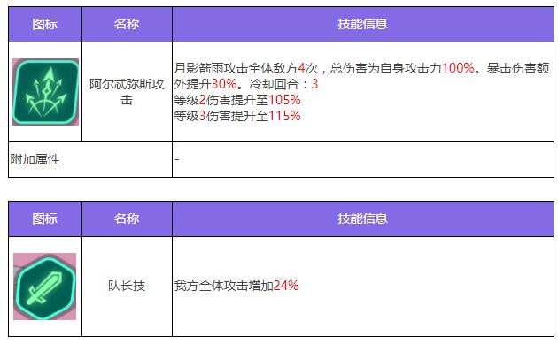 《众神派对》阿尔忒弥斯莫娜角色图鉴