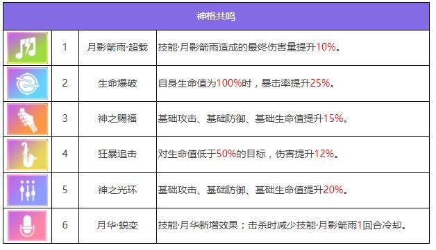 《众神派对》阿尔忒弥斯莫娜角色图鉴