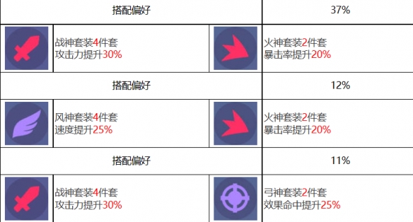 《众神派对》奥丁瑞雯角色图鉴