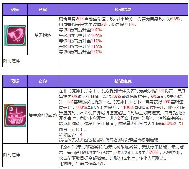 《众神派对》五星角色蚩尤姜九黎图鉴