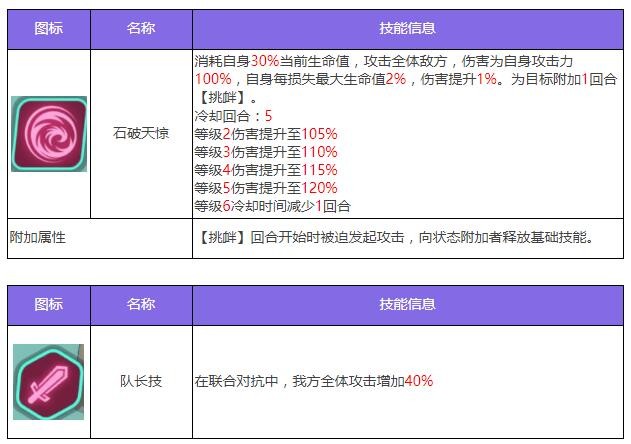 《众神派对》五星角色蚩尤姜九黎图鉴