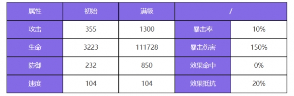 《众神派对》五星角色斯芬克斯崔佛图鉴