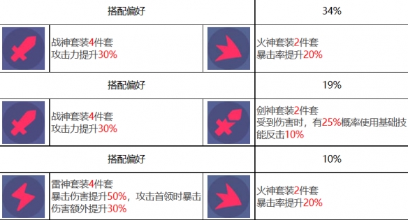 《众神派对》五星角色斯芬克斯崔佛图鉴