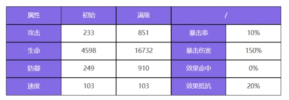 《众神派对》弗丽嘉阿比盖尔角色图鉴