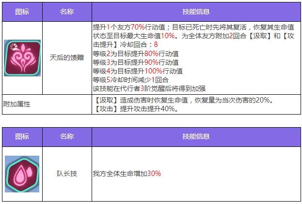 《众神派对》弗丽嘉阿比盖尔角色图鉴