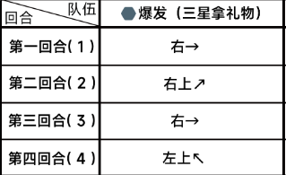 《蔚蓝档案》第二章困难2-1通关攻略