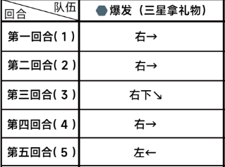 《蔚蓝档案》第二章困难2-3通关攻略