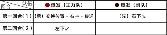 《蔚蓝档案》第七章7-2通关攻略