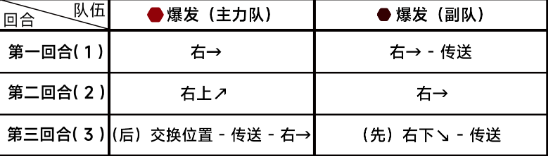 《蔚蓝档案》第七章7-4通关攻略