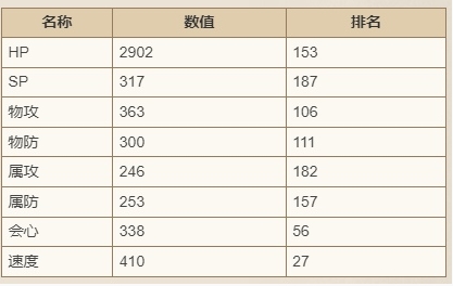 《歧路旅人：大陆的霸者》迪艾格技能强度介绍